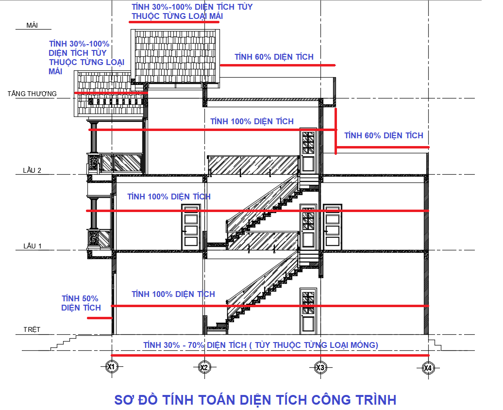 Cách tính diện tích xây dựng